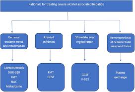 Image result for Maddrey Discriminant Function