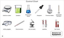 Montessori Materials: Chemistry Lab Equipment - Complete Set