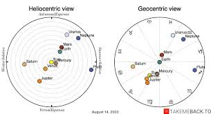 Maybe you would like to learn more about one of these? August 14 Zodiac 2003 Birth Chart Takemeback To