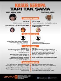 News | 01 juli 2019. Serupa Tapi Tak Sama Kasus Rizieq Dan Ariel News Liputan6 Com