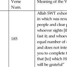 Check malaysian public holidays dates in 2017 for chinese new year, birthday of the sultan of johor, labor day, vesak day, awal ramadan, yang dipertuan agong's birthday, and hari raya puasa. Pdf Basis For Using The Rukyah Method For Determining The Arrival Of Ramadan And Syawal In Brunei Darussalam