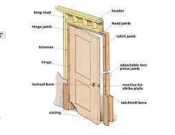 How To Install A Prehung Door This Old House In 2020 Prehung Doors Prehung Interior Doors Door Frame Repair