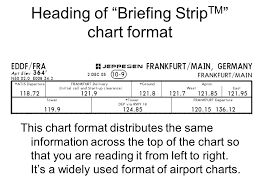 Chapter 7 Airport Charts Ppt Video Online Download