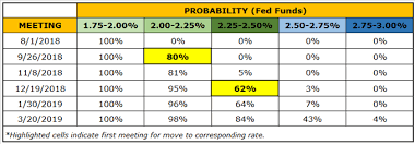 The stock market often reacts immediately to fomc meetings, announcements, and minutes. Preview For August Fomc Meeting And Outlook For Us Dollar