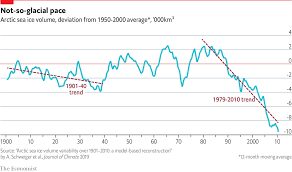 shipping logs show how quickly arctic sea ice is melting