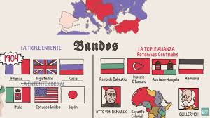 Aliados y enemigos en la Primera Guerra Mundial