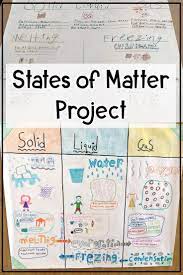 States Of Matter Demonstrate Student Understanding Of The Characteristics Of States Of Matter Through States Of Matter Matter Activities High School Science