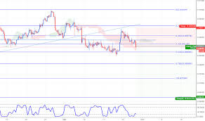 Page 2 Gbp Eur Chart Pound To Euro Rate Tradingview