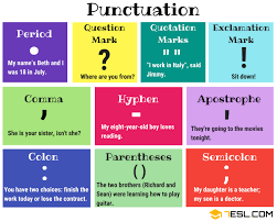 Punctuation Marks Names Rules Useful Examples 7 E S L