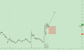 Click here to shop merch. Page 2 Pennystocks Tradingview