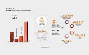 Please note that datuk uses multilingual language to the audience.this is an inspiring presentation. Evolution Of E Learning In The Malaysian Higher Education Institutions Mida Malaysian Investment Development Authority