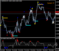 Pin On Forex