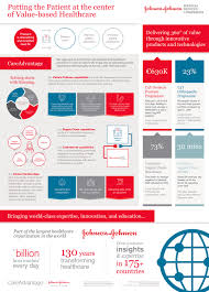 However, laws, regulatory requirements, and product information for medical products can vary from country to country. Johnson Johnson Medical Devices Launches Careadvantage