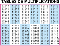 The holy grail of elementary mathematics. Free Printable Times Table Chart 1 12 Free Table Bar Chart