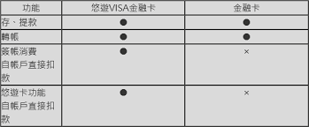 吉特 新台币 西班牙比塞塔 意大利里拉 荷兰盾 比利时法郎 芬兰马克 印尼卢比 巴西里亚尔 阿联酋迪拉姆 印度卢比 南非兰特 沙特. æ‚ éŠvisaé‡'èžå¡ å°ä¸­éŠ€è¡Œ