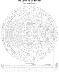 How To Use Smith Chart Blackmagic Design