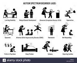 Autismus ist eine tief greifende entwicklungsstörung mit. Kinder Autismus Spektrum Storungen Asd Symbole Piktogramme Zeigen Autismus Anzeichen Und Symptome Auf Ein Kind Wie Lernen Behinderung Adhs Ocd Depression Stock Vektorgrafik Alamy