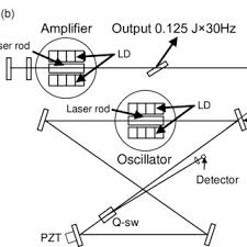 Message a tower turns blue if it has at least one other tower in its line of sight (either vertical or horizontal). Relationship Between Nadir Angle And Horizontal Line Of Sight Hlos Wind Download Scientific Diagram