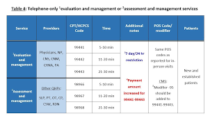 Guidelines For Telemedicine Codes Microwize Technology