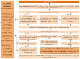 People With Suspected Rheumatoid Arthritis Must Be Referred Urgently Implementing Guidelines Guidelines In Practice