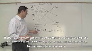Let's see how import quotas affect the market for loanable funds. The Loanable Funds Market And Crowding Out Macro Topic 4 7 Youtube