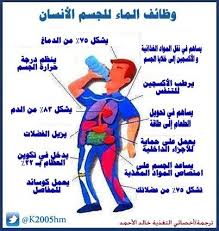 خالد الأحمد A Twitteren صورة توضح أهمية وظائف الماء للجسم انشر للفائدة والتذكير غرد بصوره تغذية إشرب الماء صحة صحتك الميزان طب Http T Co Hu0lufln