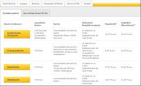 Send and receive money any time, anywhere via bank transfer, google pay, or apple pay. Commerzbank Girokonto Erfahrungen 2021 Kontofuhrung Ab 0 Aktiendepot