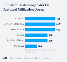 See this fact sheet for instructions for preparation and. Eu Lasst Corona Impfstoff Von Moderna Zu Aktuell Europa Dw 06 01 2021
