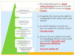 Federal Courts And The Judicial Branch Chapter Review Worksheet Answers