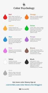 Color Psychology Color Psychology Color Meanings Color Theory