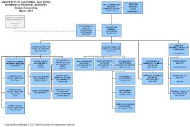 ucsd my chart login www bedowntowndaytona com