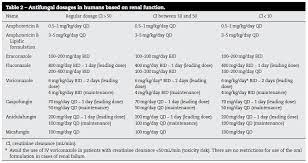 Scielo Brasil Brazilian Guidelines For The Management Of Candidiasis A Joint Meeting Report Of Three Medical Societies Sociedade Brasileira De Infectologia Sociedade Paulista De Infectologia And Sociedade Brasileira De
