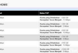 Paket internet fiber ultra cepat dan unlimited. 8 Cara Cek Fup Indihome 2021 Tanpa Login Online Lewat Aplikasi