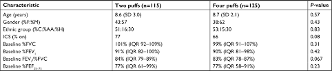 How do you specify a custom color set? Full Text Two Versus Four Puffs Of Albuterol Does Dose Change Bronchodilator Re Jaa