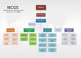 About Ncgs Yemen Al Nada Center For General Services