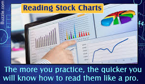 Heres How You Can Read And Analyze Stock Charts Like A Pro