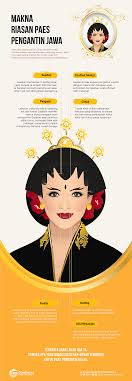 Adat png and adat transparent clipart free download. Makna Riasan Paes Pengantin Jawa Good News From Indonesia