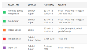Siap ppdb online merupakan sistem yang dirancang untuk melakukan otomasi pelaksanaan penerimaan peserta didik baru (ppdb) secara. Cara Pendaftaran Ppdb Online Sma Dki Jakarta 2018 2019 Operator Sekolah