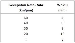 Pengertian Perbandingan Berbalik Nilai Dan Contoh Soal Perbandingan Berbalik Nilai Berpendidikan Com