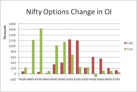 nifty options chart qatar binary options live signals free