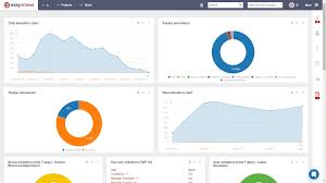 Redmine Resource Dashboard Easy Redmine
