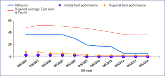 Here we discuss how investors use this formula to calculate the return on investment compared to risk on it, with examples. 2