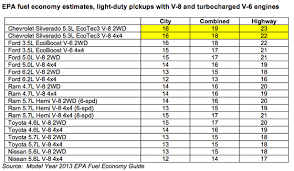14 Judicious Truck Mpg Chart