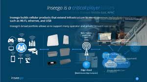 Quad Open RAN Showcase Presentations