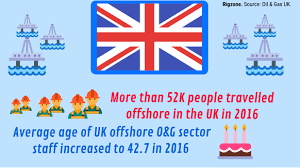 2 day shifts, 2 night shifts, and 2 days off. Uk Unions Condemn Current Shift Rota Rigzone