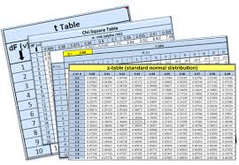 However, they could be used when attempting to show how close a frequency distribution matches some hypothesized distribution. Six Sigma Conversion Tables