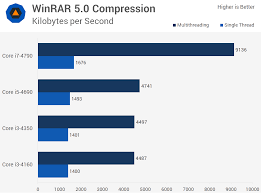 Intel Core I3 Vs Core I5 Vs Core I7 A Value And