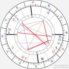 george clooney birth chart horoscope date of birth astro