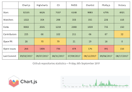 How To Setup Chart Js For React And Dynamically Allocate Colors