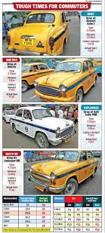 No Respite From Refusals Even After Taxi Fare Hike Kolkata